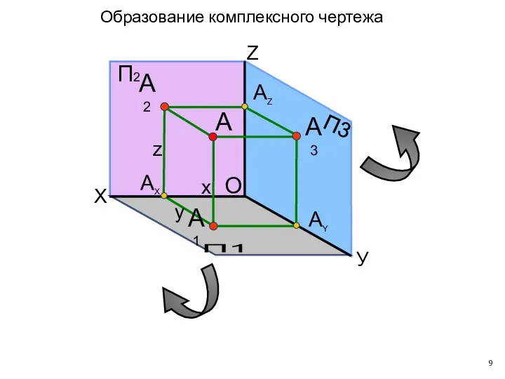 П2 П1 П3 X Z АX АY А1 А А2 А3 АZ