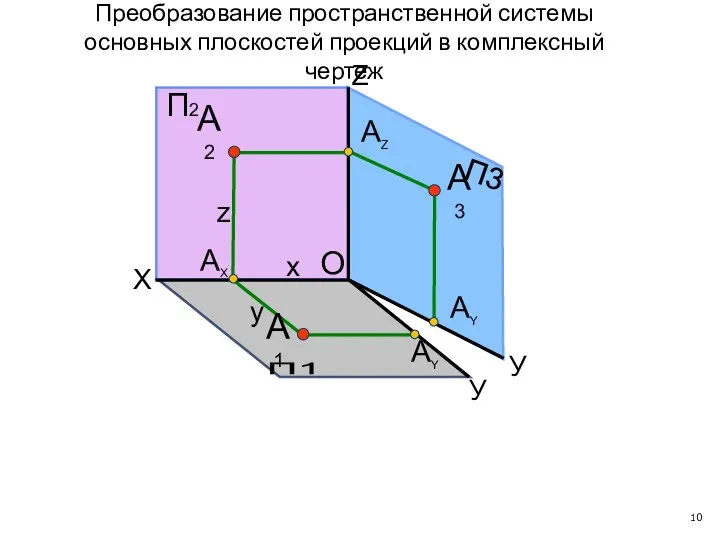 АY А1 А3 АY П1 П3 X У У АZ П2 Z