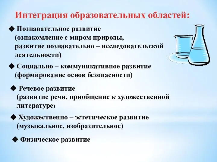 Интеграция образовательных областей: Cоциально – коммуникативное развитие (формирование основ безопасности) Познавательное развитие