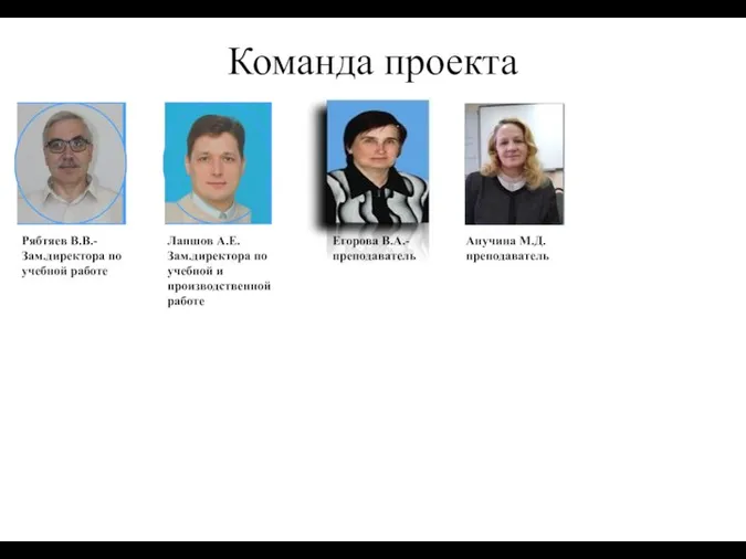 Команда проекта Рябтяев В.В.- Зам.директора по учебной работе Лапшов А.Е. Зам.директора по