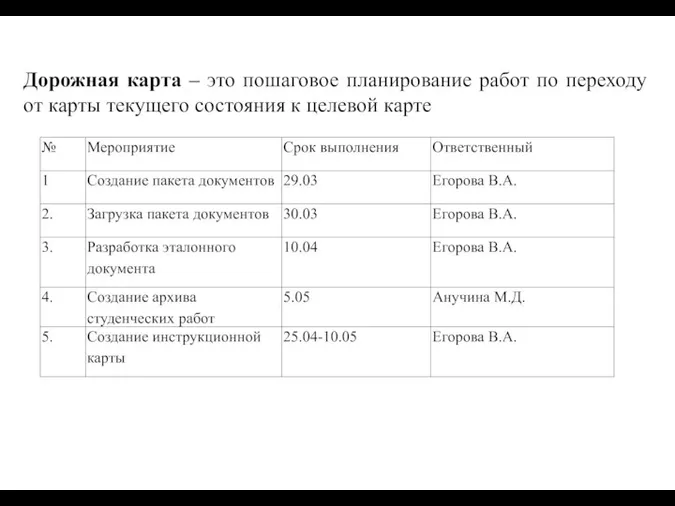 Дорожная карта – это пошаговое планирование работ по переходу от карты текущего состояния к целевой карте