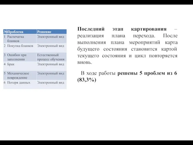 Последний этап картирования – реализация плана перехода. После выполнения плана мероприятий карта