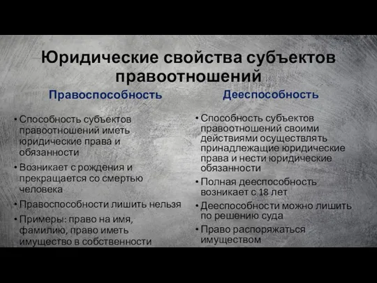 Юридические свойства субъектов правоотношений Правоспособность Способность субъектов правоотношений иметь юридические права и