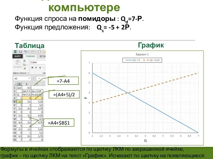 Задача 1. Работа на компьютере Функция спроса на помидоры : Qd=7-Р. Функция