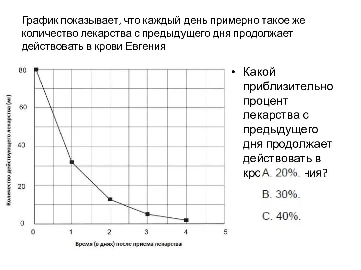 График показывает, что каждый день примерно такое же количество лекарства с предыдущего