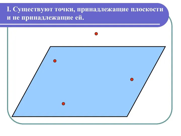 I. Существуют точки, принадлежащие плоскости и не принадлежащие ей.