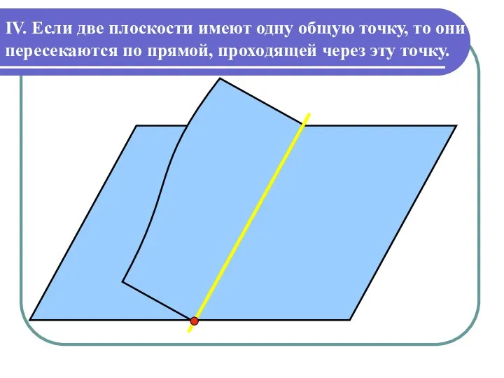 IV. Если две плоскости имеют одну общую точку, то они пересекаются по