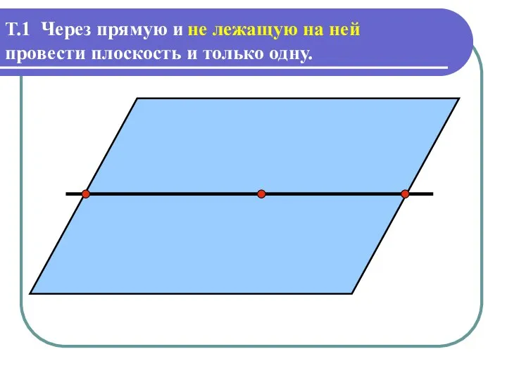 Т.1 Через прямую и провести плоскость и только одну. точку можно не лежащую на ней