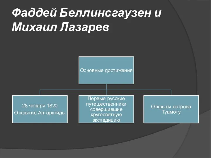 Фаддей Беллинсгаузен и Михаил Лазарев