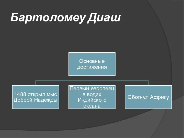 Бартоломеу Диаш