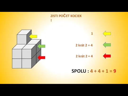 ZISTI POČET KOCIEK ! 1 2 krát 2 = 4 SPOLU :