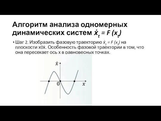 Алгоритм анализа одномерных динамических систем ẋt = F (xt) Шаг 2. Изобразить