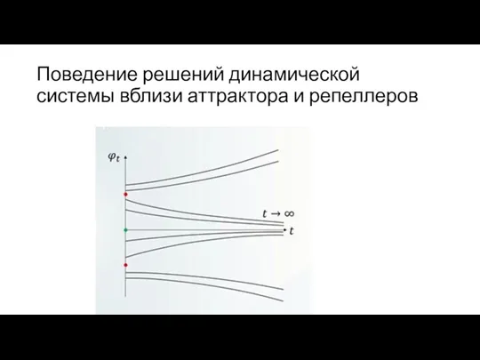 Поведение решений динамической системы вблизи аттрактора и репеллеров