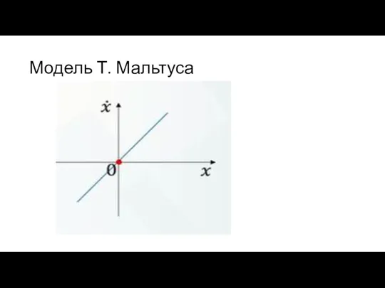 Модель Т. Мальтуса