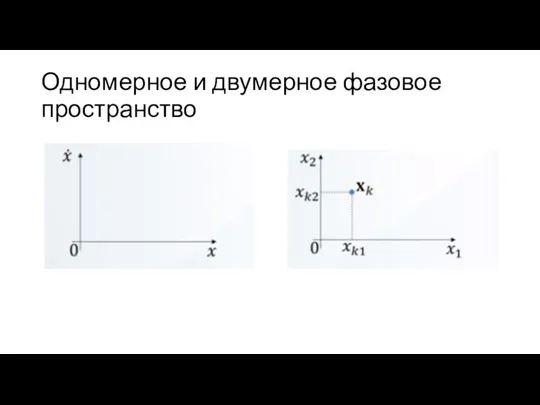 Одномерное и двумерное фазовое пространство