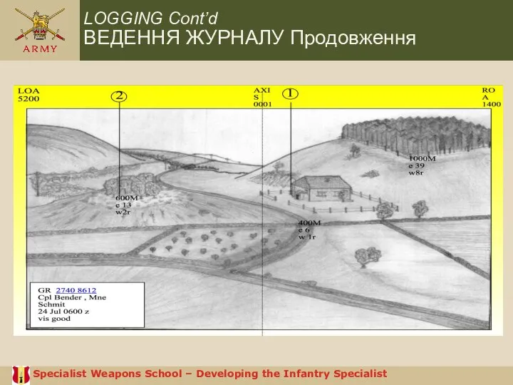 Specialist Weapons School – Developing the Infantry Specialist LOGGING Cont’d ВЕДЕННЯ ЖУРНАЛУ Продовження