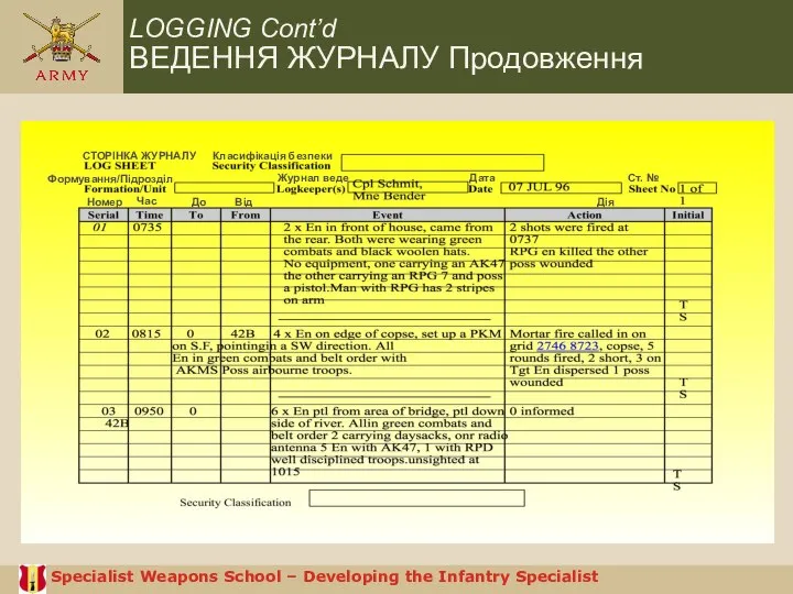 Specialist Weapons School – Developing the Infantry Specialist LOGGING Cont’d ВЕДЕННЯ ЖУРНАЛУ