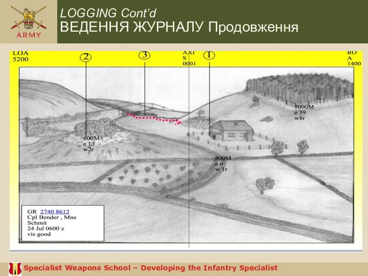 Specialist Weapons School – Developing the Infantry Specialist LOGGING Cont’d ВЕДЕННЯ ЖУРНАЛУ Продовження