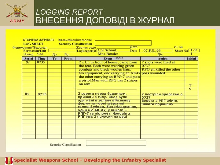 LOGGING REPORT ВНЕСЕННЯ ДОПОВІДІ В ЖУРНАЛ Specialist Weapons School – Developing the