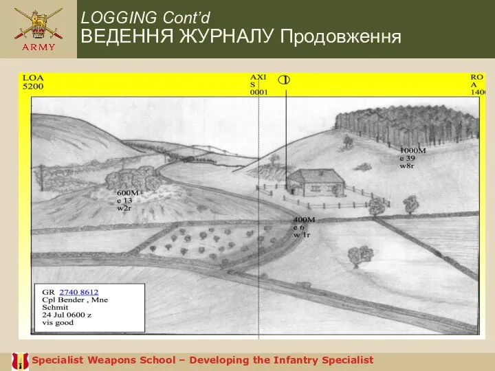 LOGGING Cont’d ВЕДЕННЯ ЖУРНАЛУ Продовження Specialist Weapons School – Developing the Infantry Specialist