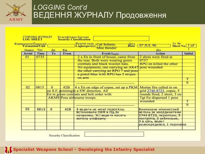 Specialist Weapons School – Developing the Infantry Specialist LOGGING Cont’d ВЕДЕННЯ ЖУРНАЛУ