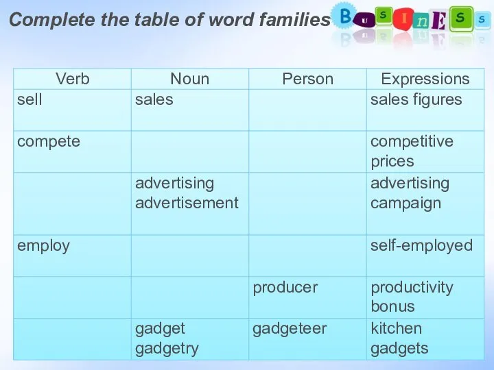 Complete the table of word families