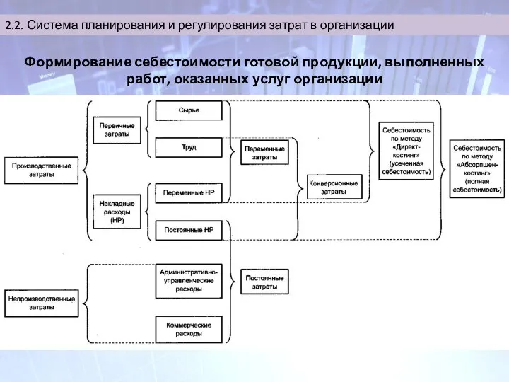 2.2. Система планирования и регулирования затрат в организации Формирование себестоимости готовой продукции,