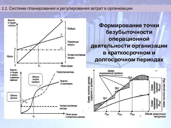 2.2. Система планирования и регулирования затрат в организации Формирование точки безубыточности операционной