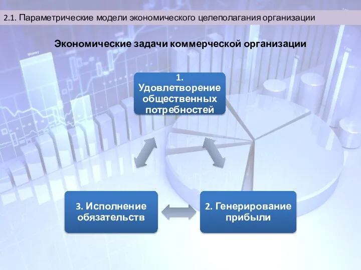 2.1. Параметрические модели экономического целеполагания организации Экономические задачи коммерческой организации