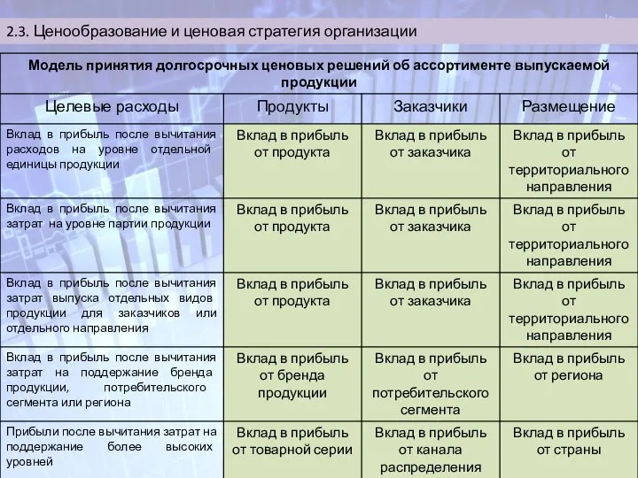 2.3. Ценообразование и ценовая стратегия организации