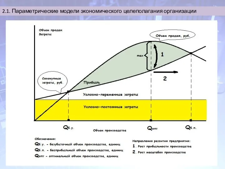 2.1. Параметрические модели экономического целеполагания организации