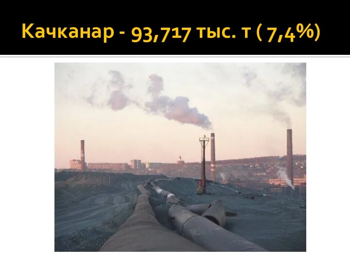 Качканар - 93,717 тыс. т ( 7,4%)