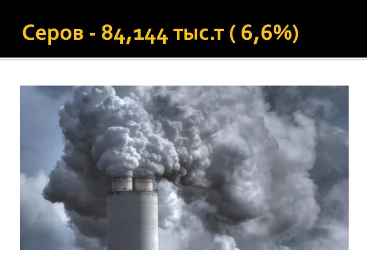 Серов - 84,144 тыс.т ( 6,6%)