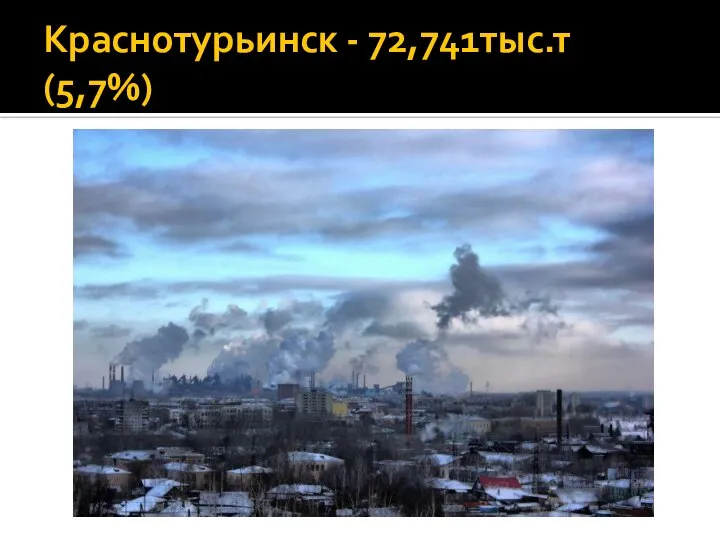 Краснотурьинск - 72,741тыс.т (5,7%)