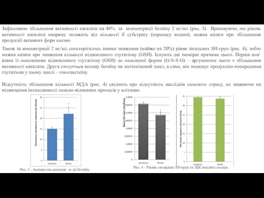 Рис. 3 - Активність каталази за дії бетаїну. Рис. 4 - Рівень