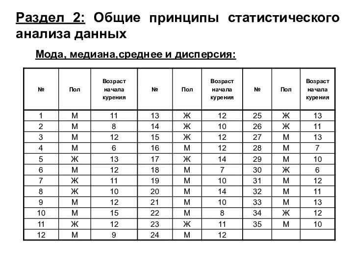 Раздел 2: Общие принципы статистического анализа данных Мода, медиана,среднее и дисперсия: