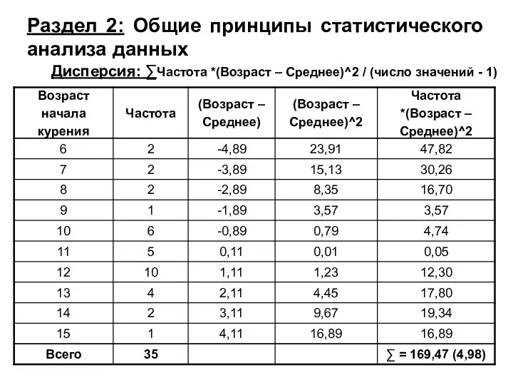 Раздел 2: Общие принципы статистического анализа данных Дисперсия: ∑Частота *(Возраст – Среднее)^2