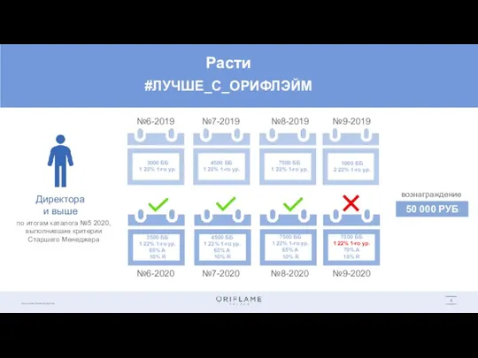 №6-2019 №7-2019 по итогам каталога №5 2020, выполнившие критерии Старшего Менеджера Расти