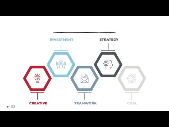 CREATIVE INVESTMENT STRATEGY TEAMWORK GOAL |