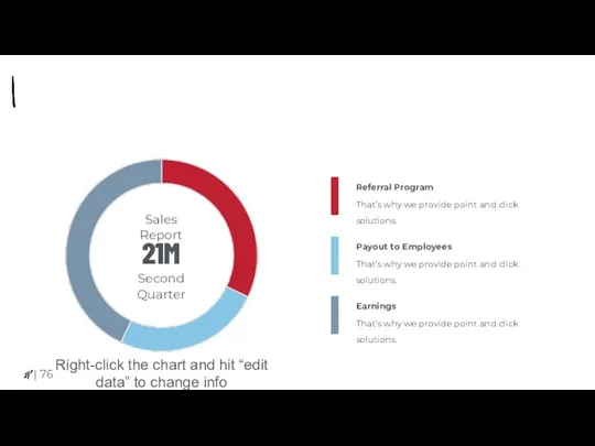 Right-click the chart and hit “edit data” to change info |