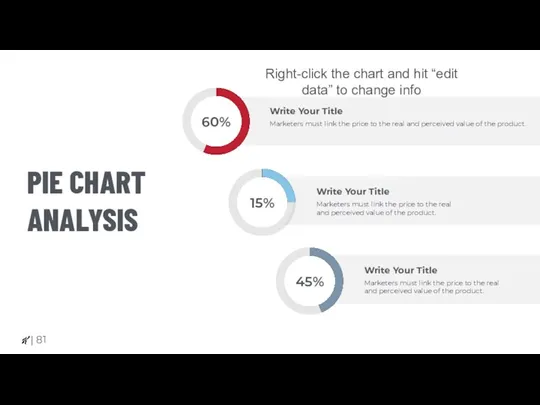 PIE CHART ANALYSIS Right-click the chart and hit “edit data” to change info |