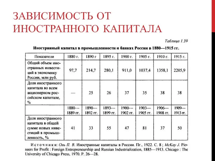 ЗАВИСИМОСТЬ ОТ ИНОСТРАННОГО КАПИТАЛА