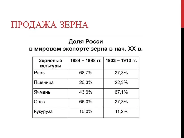 ПРОДАЖА ЗЕРНА