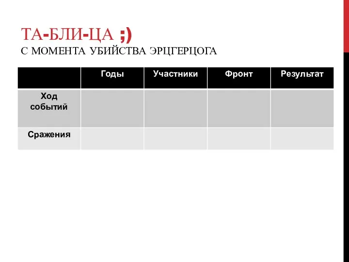 ТА-БЛИ-ЦА ;) С МОМЕНТА УБИЙСТВА ЭРЦГЕРЦОГА