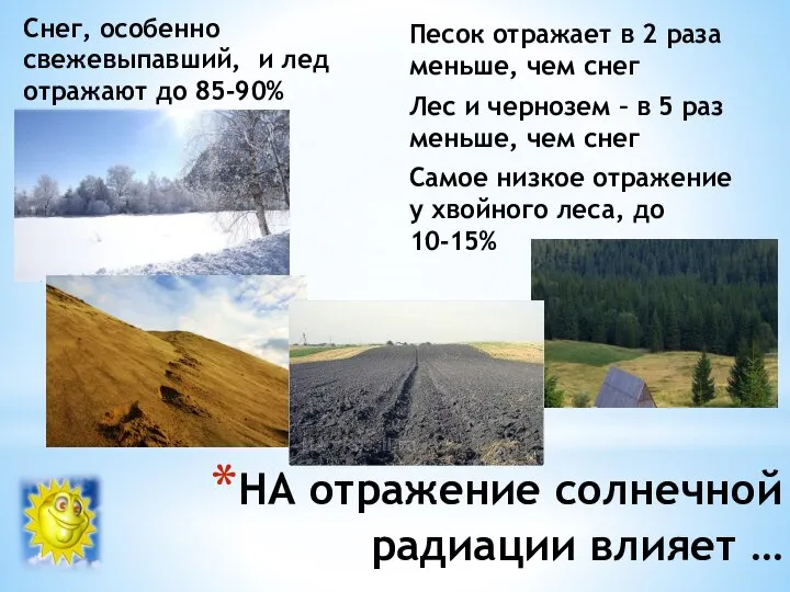 Снег, особенно свежевыпавший, и лед отражают до 85-90% Песок отражает в 2