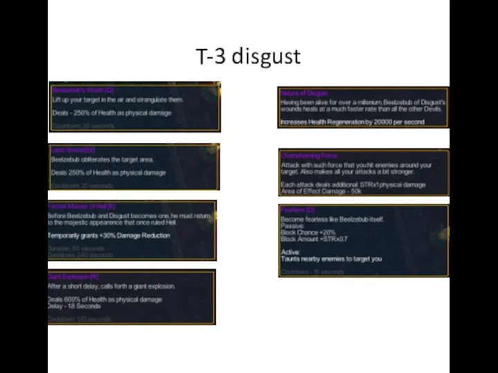 T-3 disgust