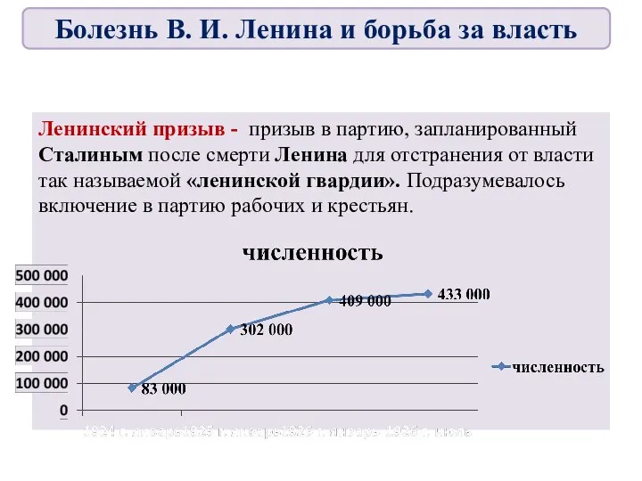 Ленинский призыв - призыв в партию, запланированный Сталиным после смерти Ленина для