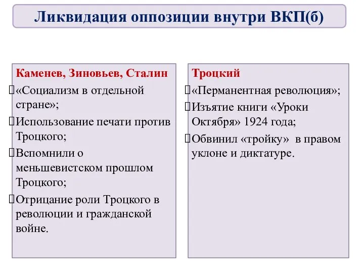 Каменев, Зиновьев, Сталин «Социализм в отдельной стране»; Использование печати против Троцкого; Вспомнили