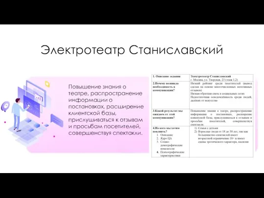 Электротеатр Станиславский Повышение знания о театре, распространение информации о постановках, расширение клиентской