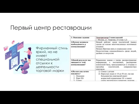 Первый центр реставрации Фирменный стиль яркий, но не имеет специальной отсылки к деятельности торговой марки